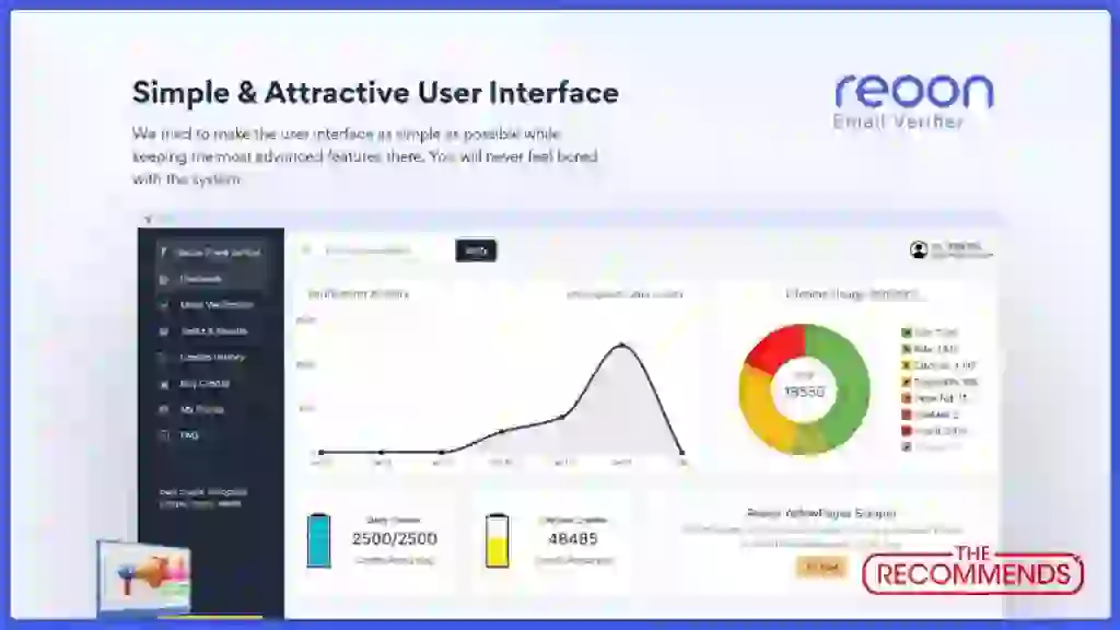 Reoon Email Verifier Review, Pros & Cons, Lifetime Deal $79 6 Reoon Email Verifier benefits