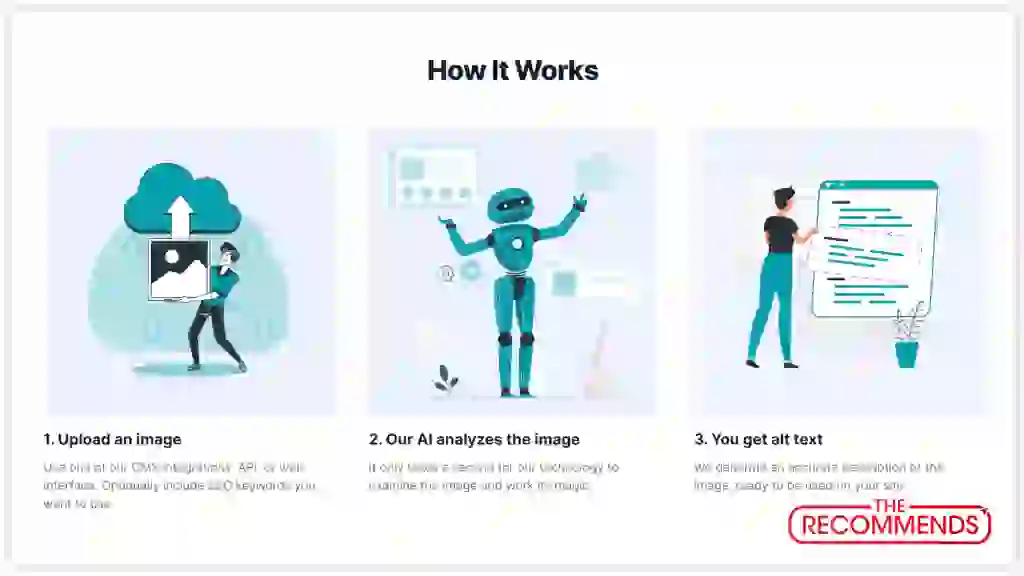 AltText.ai Review, Pros & Cons, Lifetime Deal $19 2 AltText.ai Features