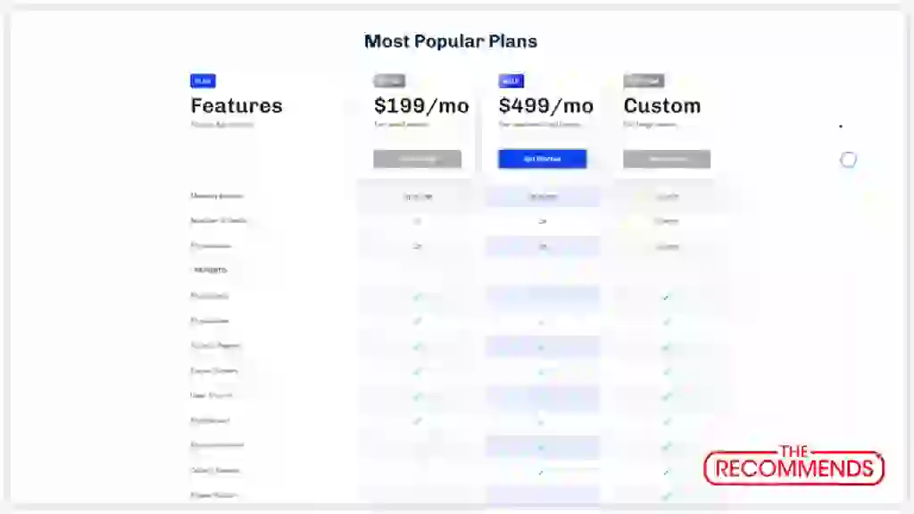 Kissmetrics Review, Pros & Cons, Lifetime Deal $59 3 Kissmetrics Regular Pricing
