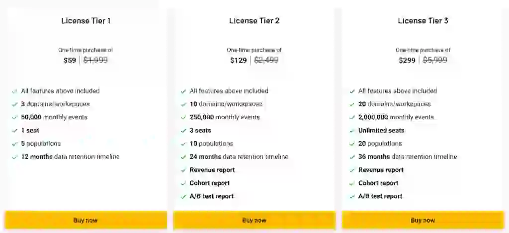 Kissmetrics Review, Pros & Cons, Lifetime Deal $59 4 Kissmetrics Lifetime Deal