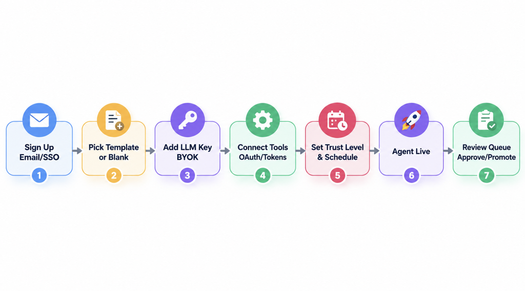 BetterClaw Review - After Using 7 Days, Is The BetterClaw Lifetime Deal Worth It? 2 image