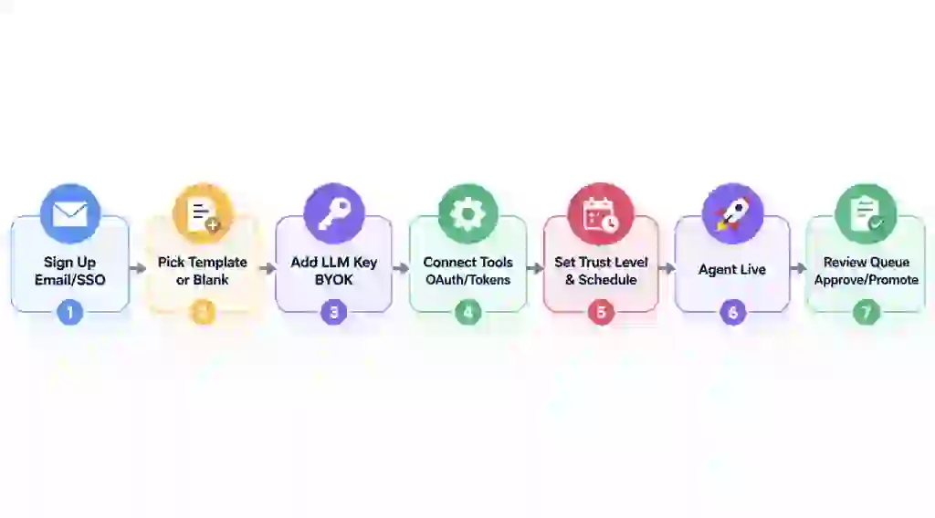 BetterClaw Review - After Using 7 Days, Is The BetterClaw Lifetime Deal Worth It? 2 image
