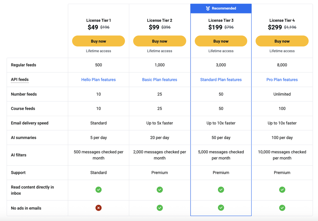 follow.it Review (2026): Is This AppSumo Lifetime Deal Worth It? 2 follow.it AppSumo Lifetime Deal