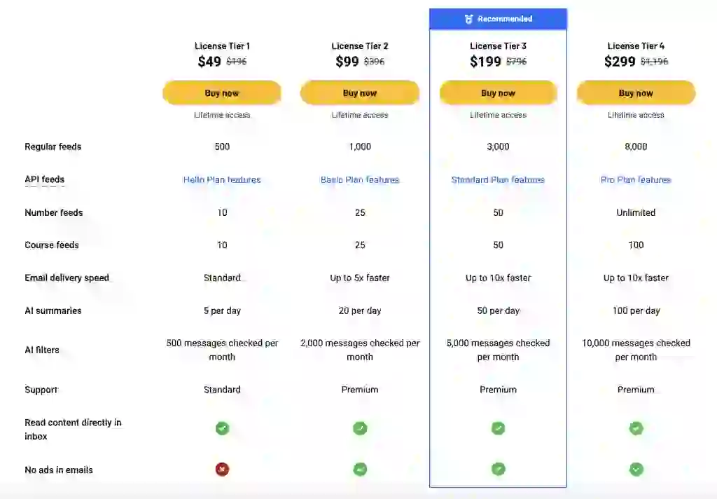 follow.it Review (2026): Is This AppSumo Lifetime Deal Worth It? 2 follow.it AppSumo Lifetime Deal