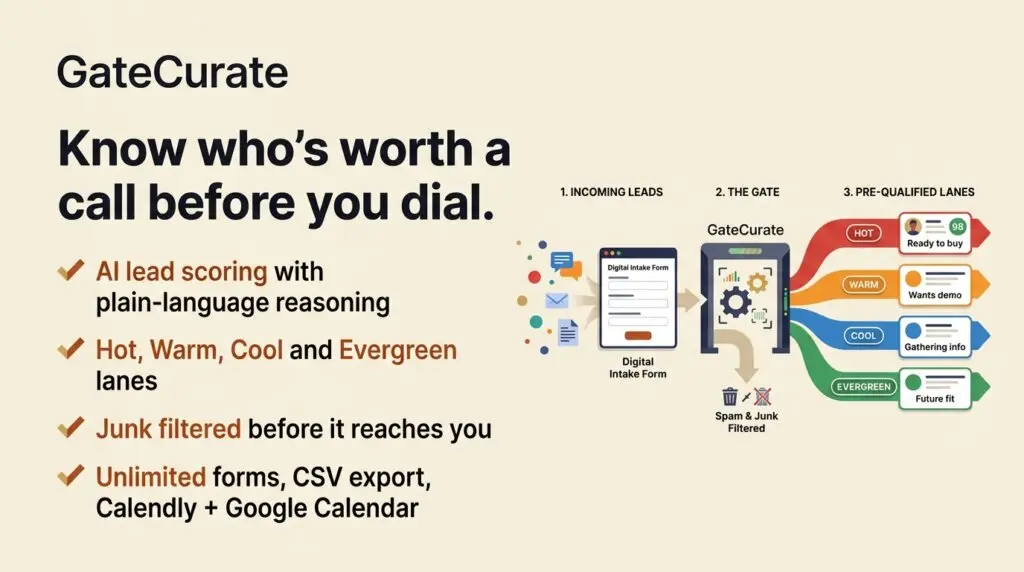 GateCurate Lifetime Deal - Know Who's Worth a Call Before You Dial 1 GateCurate review
