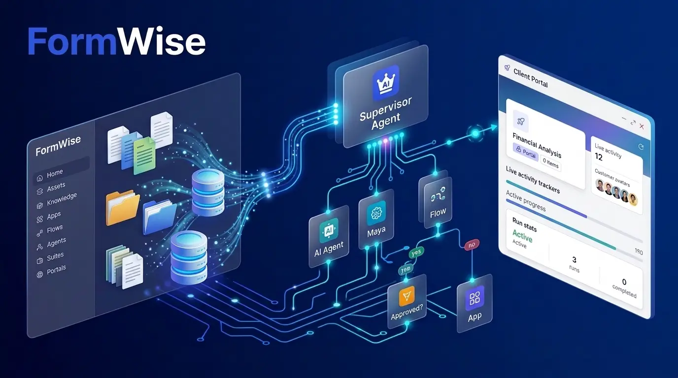 FormWise review FormWise review