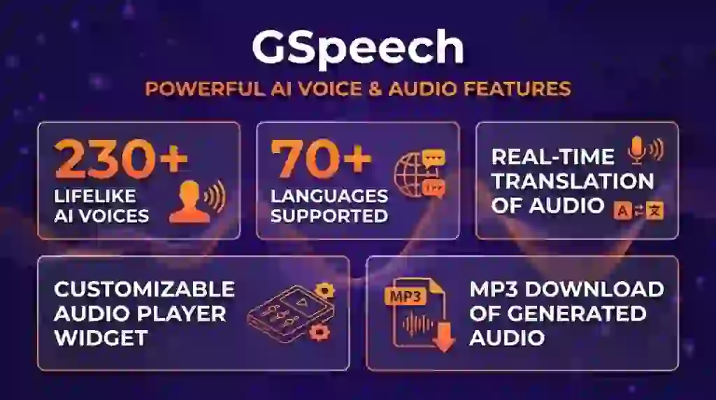 GSpeech Lifetime Deal - Turn Website Text Into Natural-Sounding Audio 2 GSpeech features