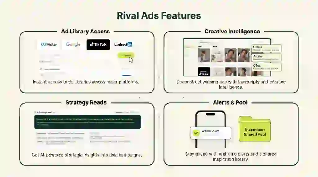 Rival Ads Lifetime Deal - Track Every Ad Your Competitors Run 2 Rival Ads features