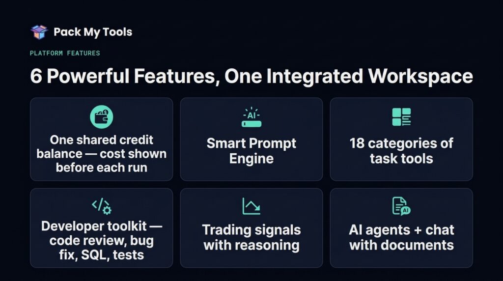 Pack My Tools Lifetime Deal - 100+ AI Tools in One Workspace 2 Pack My Tools features