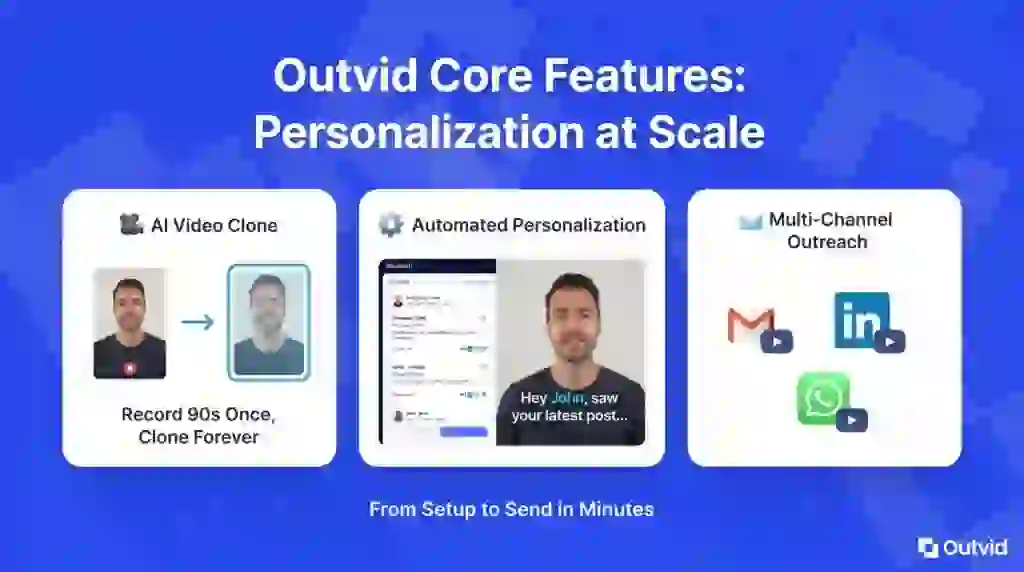 Outvid Lifetime Deal - AI Video Clone That Sends Personalized Outreach 2 Outvid features