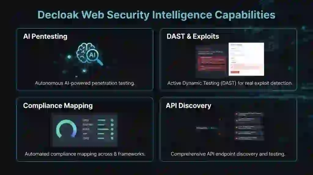 Decloak Web Security Intelligence Lifetime Deal - AI Security Scans That Find Real Exploits 2 Decloak features