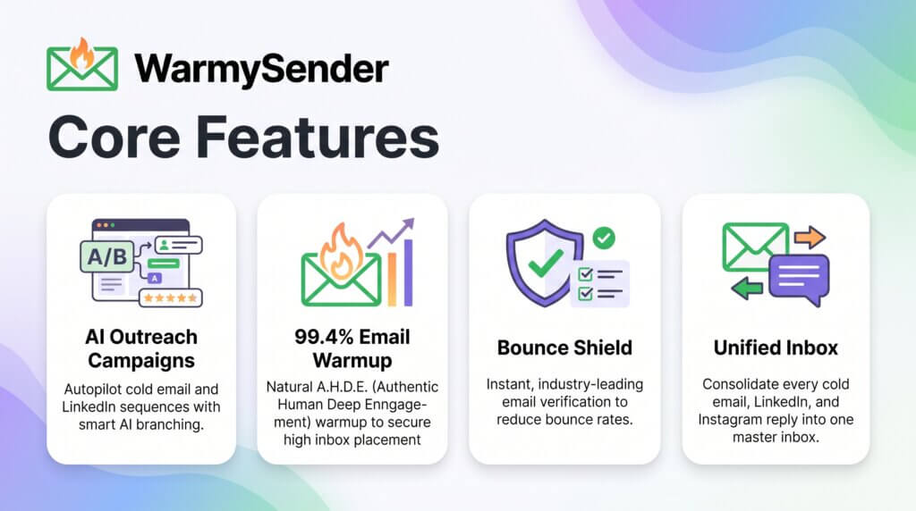 Warmysender Lifetime Deal - Warm Up Inboxes and Send Cold Emails That Land 2 Warmysender features