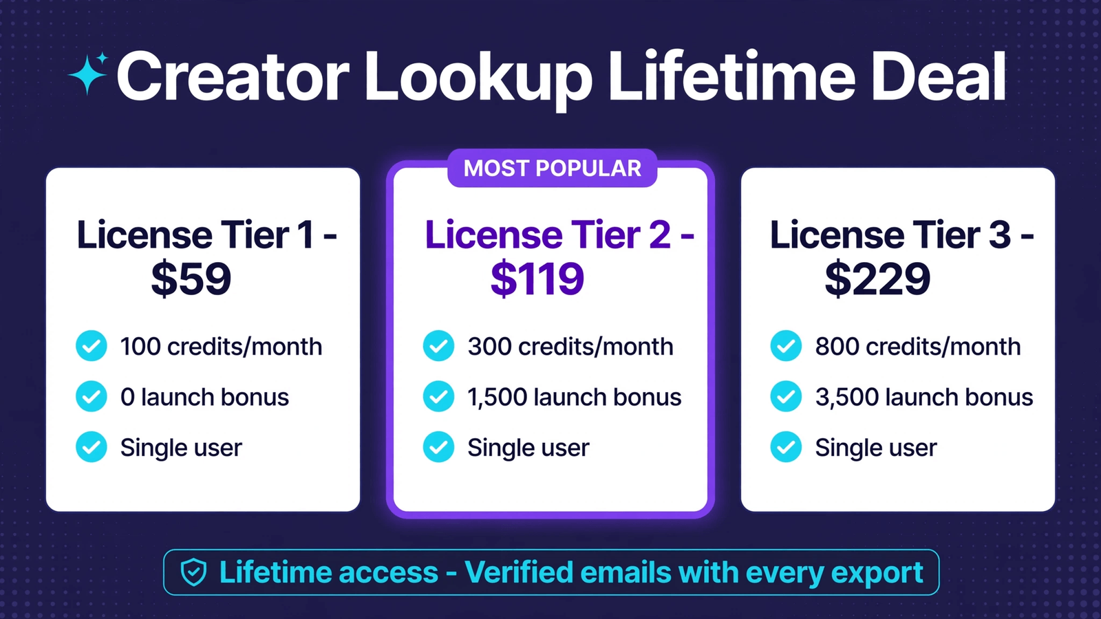 Creator Lookup lifetime deal Creator Lookup lifetime deal