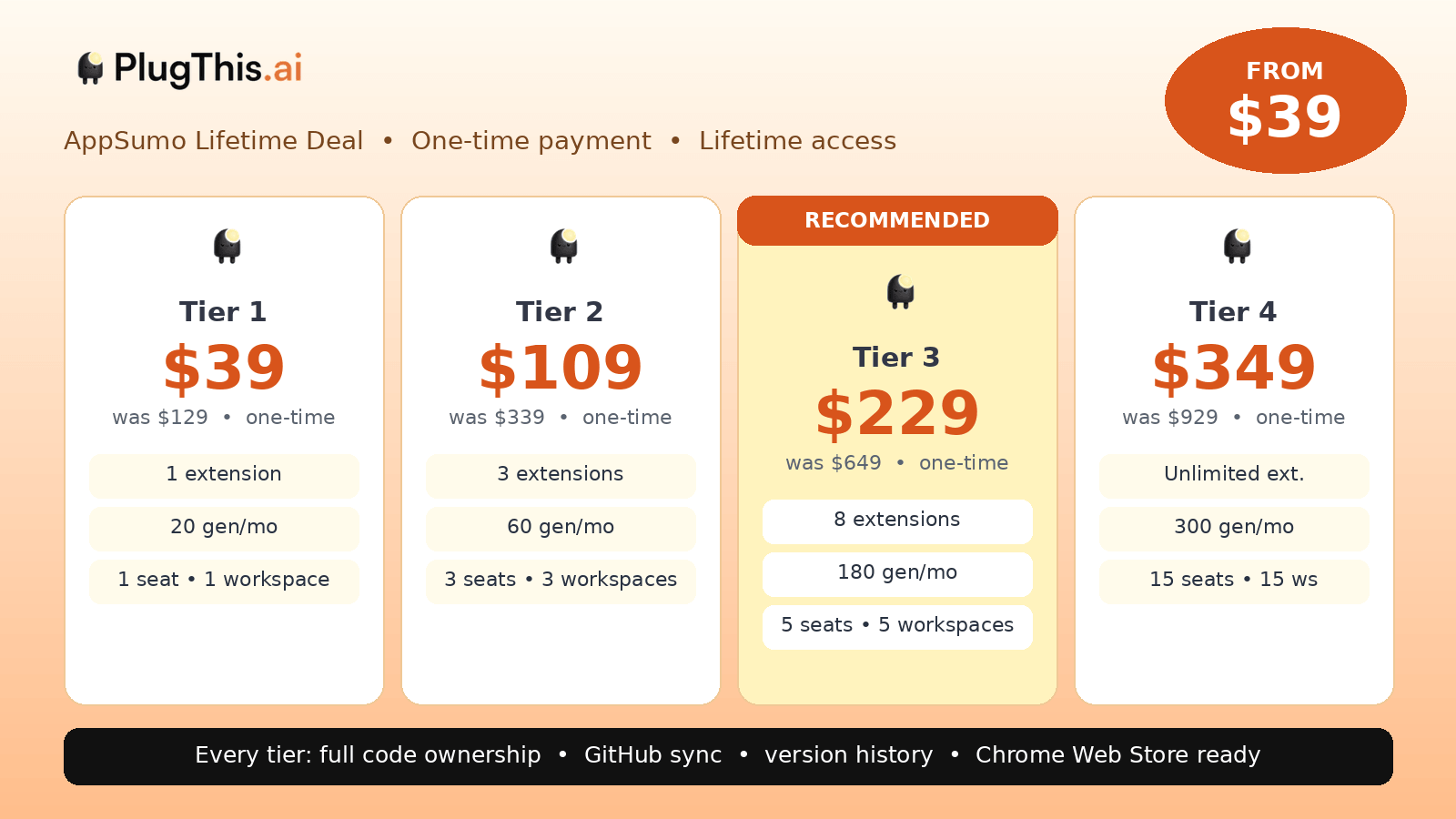 PlugThis AI Lifetime Deal - Build Chrome Extensions Without Code 3 PlugThis AI lifetime deal