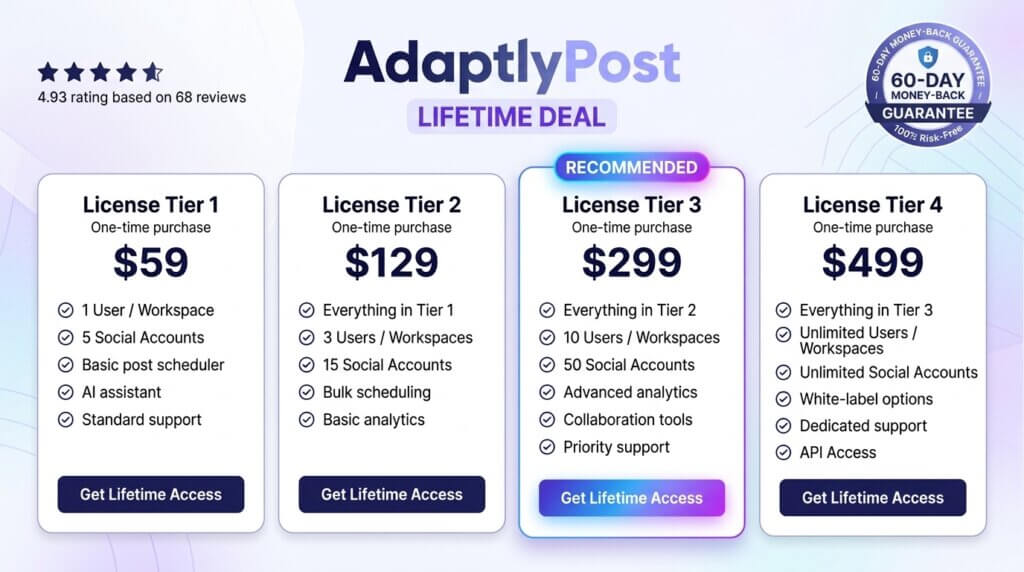 AdaptlyPost Lifetime Deal - Schedule Posts to 12 Platforms From One Dashboard 3 AdaptlyPost lifetime deal