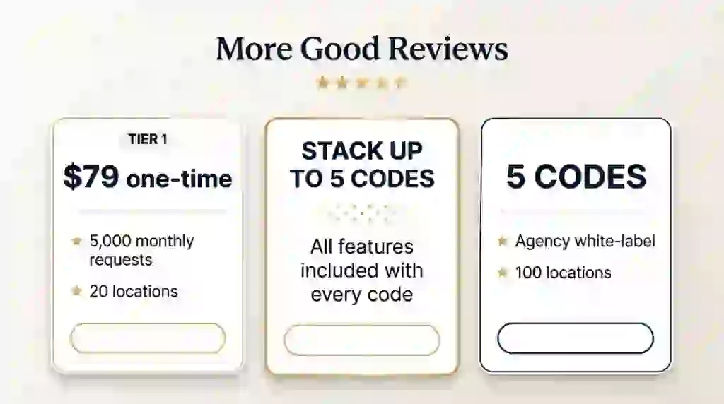 More Good Reviews Lifetime Deal - Collect Google Reviews on Autopilot 3 More Good Reviews lifetime deal