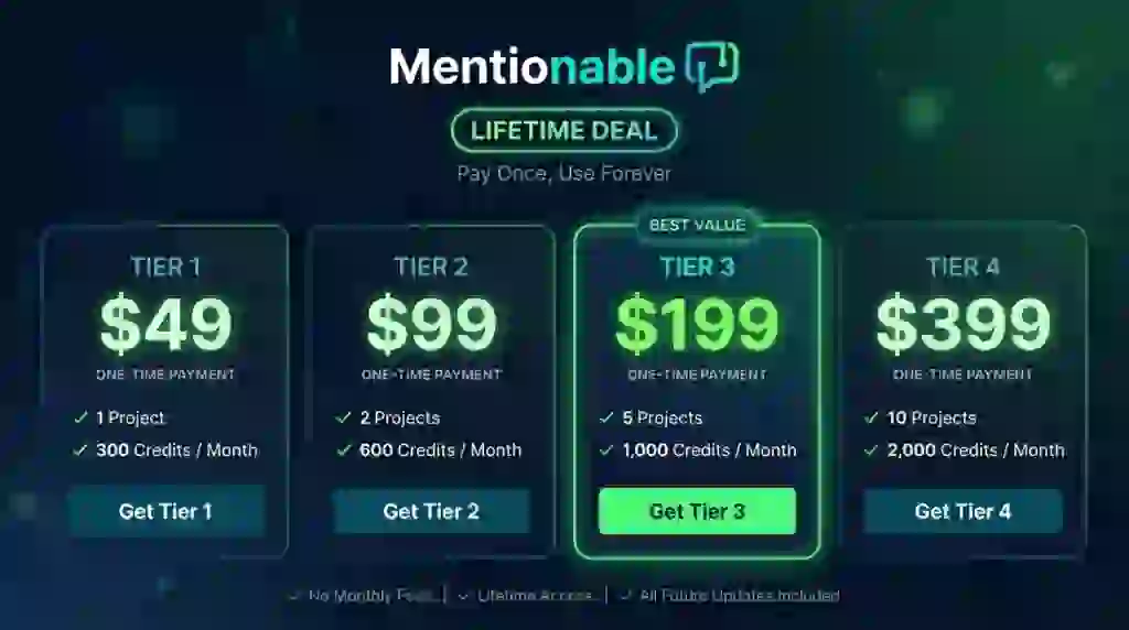 Mentionable Lifetime Deal - See Which AI Engines Recommend Your Business 3 Mentionable lifetime deal