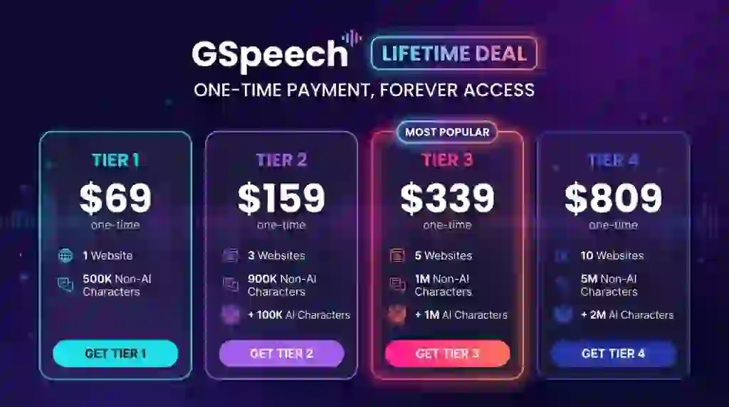 GSpeech Lifetime Deal - Turn Website Text Into Natural-Sounding Audio 3 GSpeech lifetime deal