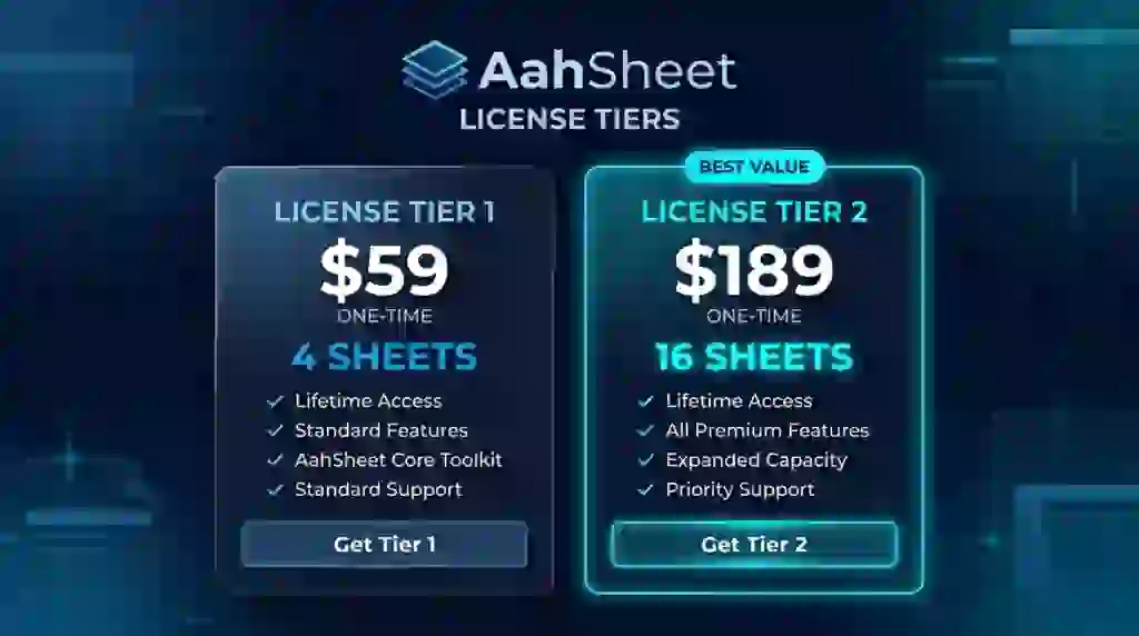 AahSheet Lifetime Deal - Unlimited AI Articles Inside Google Sheets 3 AahSheet lifetime deal