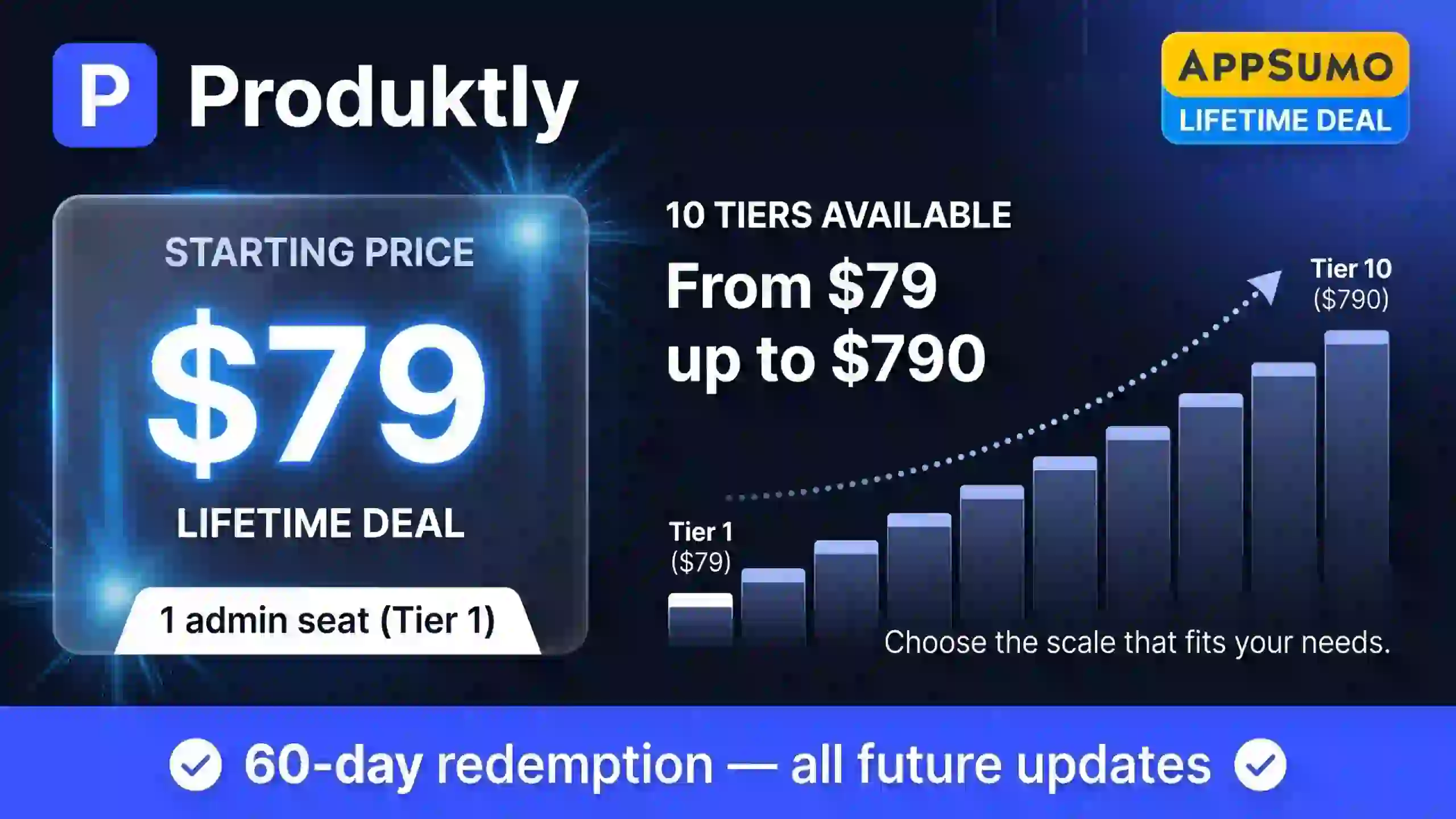 Produktly Lifetime Deal - Onboard Users Without Bothering Developers 3 Produktly lifetime deal