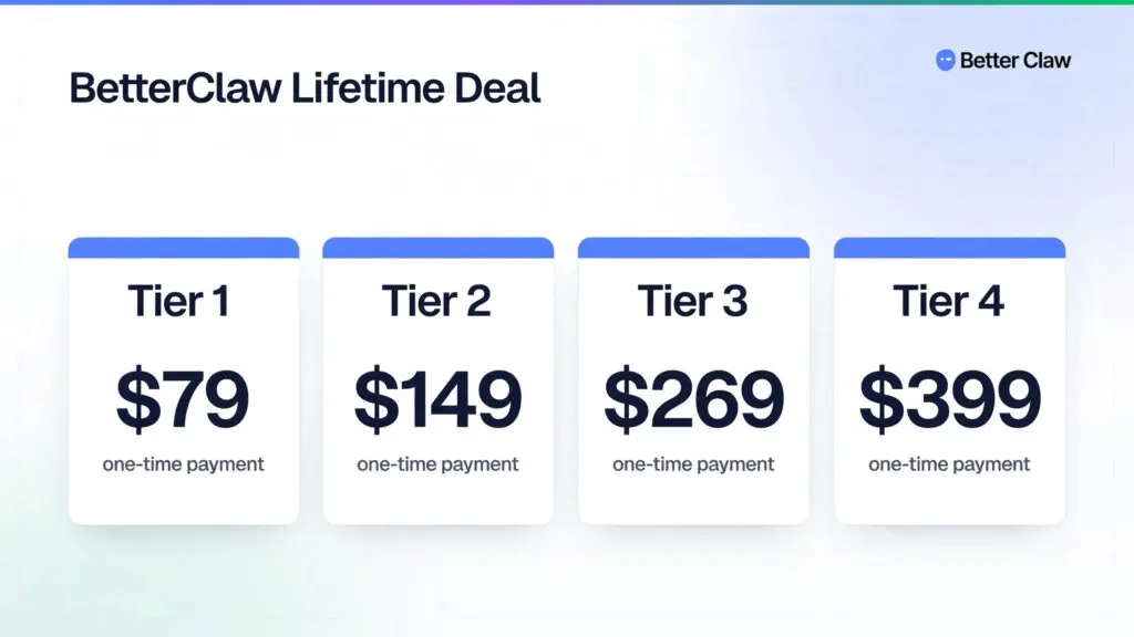 BetterClaw Lifetime Deal - Launch AI Agents in 60 Seconds 3 BetterClaw lifetime deal
