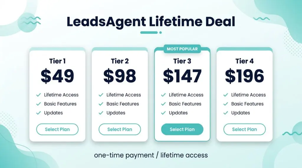 LeadsAgent Lifetime Deal – Type One Sentence, Get B2B Leads on Autopilot 3 LeadsAgent lifetime deal