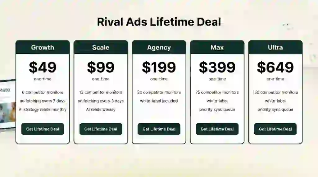 Rival Ads Lifetime Deal - Track Every Ad Your Competitors Run 3 Rival Ads lifetime deal