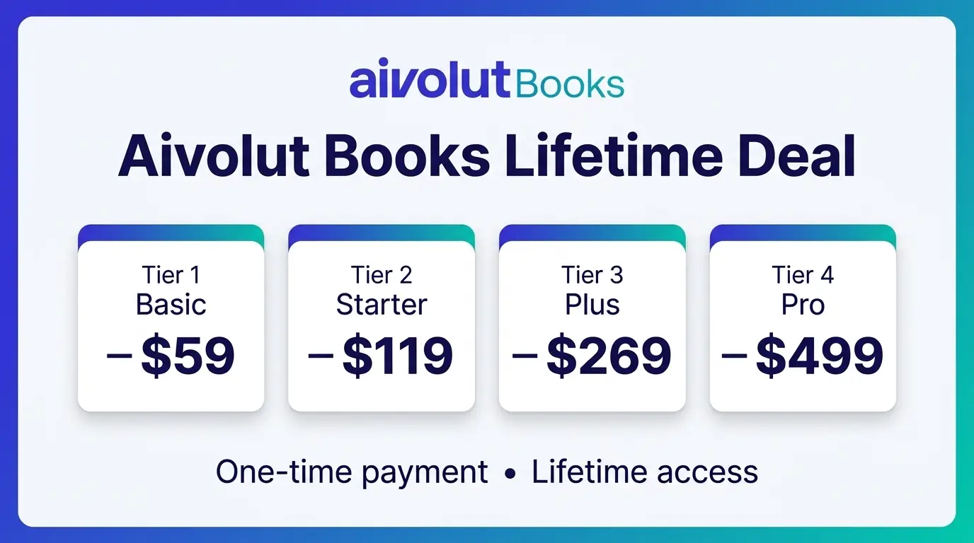 Aivolut Books lifetime deal Aivolut Books lifetime deal