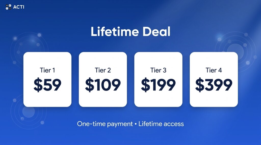 Acti Lifetime Deal - Run AI Tasks From Your Keyboard 3 Acti lifetime deal
