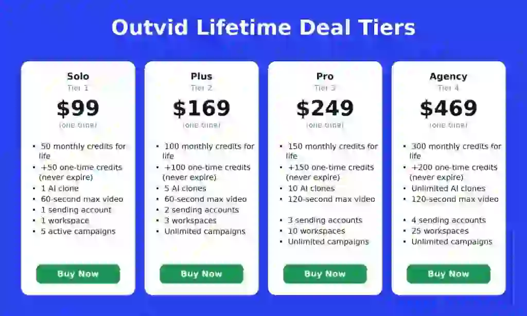Outvid Lifetime Deal - AI Video Clone That Sends Personalized Outreach 3 Outvid lifetime deal