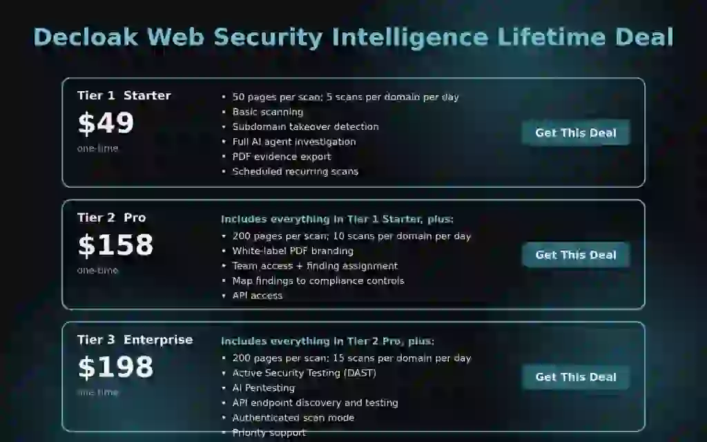 Decloak Web Security Intelligence Lifetime Deal - AI Security Scans That Find Real Exploits 3 Decloak lifetime deal