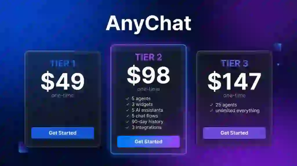 AnyChat Lifetime Deal - Unite Every Customer Chat in One Inbox 3 AnyChat lifetime deal